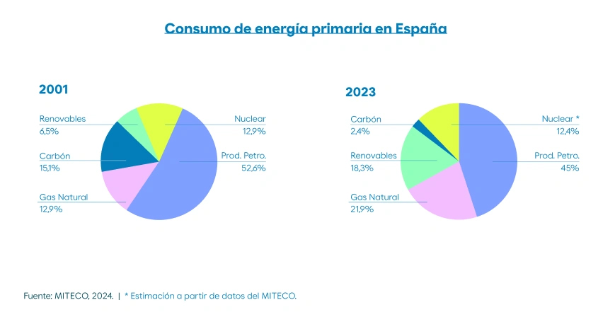 graphic-01-24-independencia_energetica.jpg
