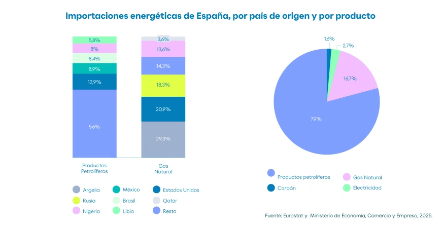 graphic-02-24-independencia_energetica.jpg