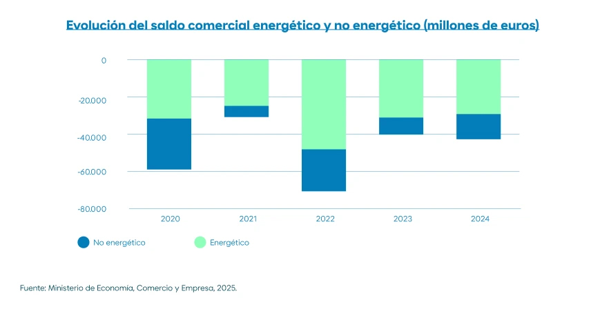 graphic-03-24-independencia_energetica.jpg
