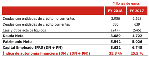 Nota de Prensa Cepsa Corporativo Gearing