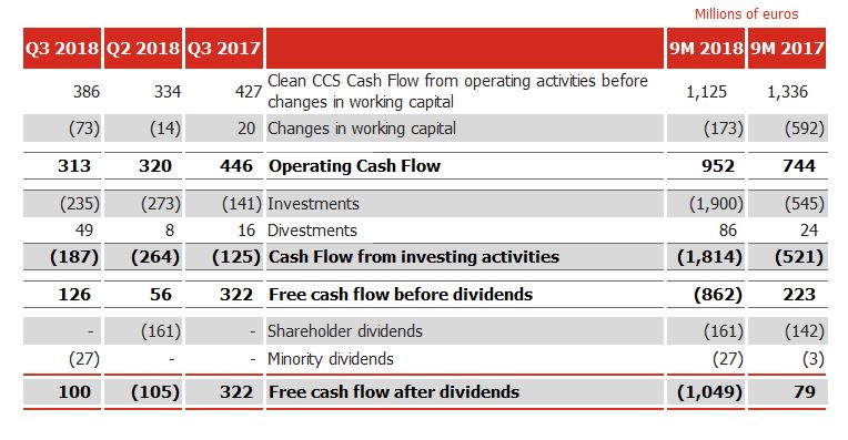 Cash Flow 2018 Cepsa 