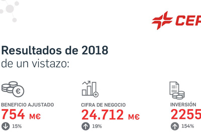 Infografía Resultados Cepsa 2018