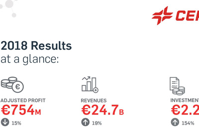 Infographic Cepsa Results 2018